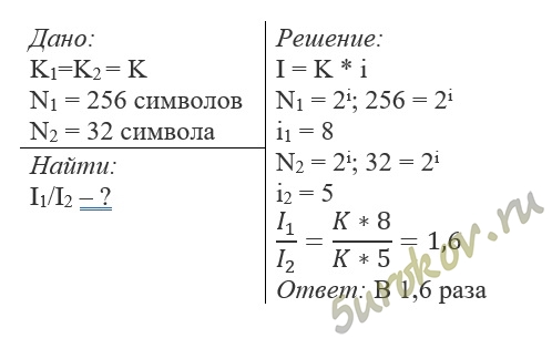 Два текста содержат одинаковое количество символов