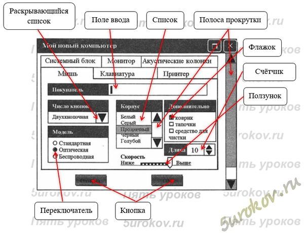 Соедините линиями управляющие элементы диалогового окна