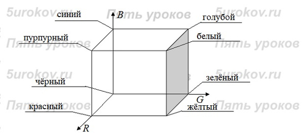 Используя таблицу, описывающую восьмицветную палитру, из параграфа 3.1