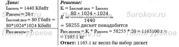 Дискета объёмом 1440 Кбайт весила 20 г