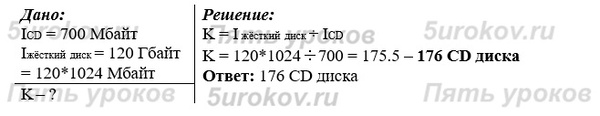 Сколько CD объёмом 700 Мбайт потребуется для размещения информации