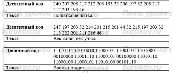 Декодируйте тексты с помощью кодовой таблицы КОИ-8