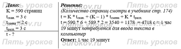 Сколько времени потребуется для ввода в память компьютера