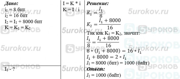 Информационное сообщение на русском языке, первоначально записанное