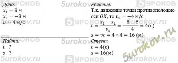 При равномерном движении точки по прямой, совпадающей с осью ОХ