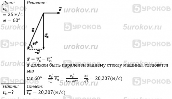 Капли дождя падают отвесно относительно земли со скоростью 35 м/с