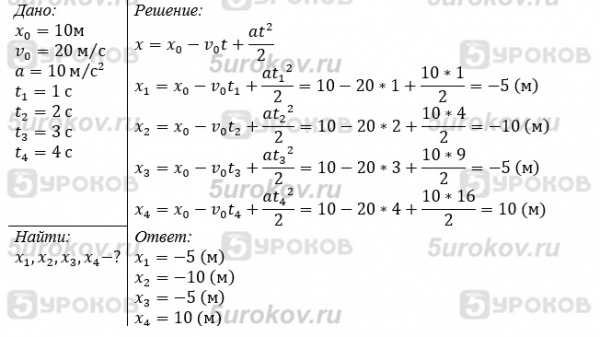 В точке с координатой х0 = 10 м тело имело скорость v0 = 20 м/с В точке с координатой х0 = 10 м тело имело скорость v0 = 20 м/с