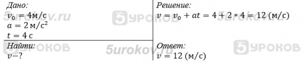 Тело движется вдоль координатной оси ОХ. Направления начальной скорост