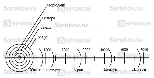 Солнечная система