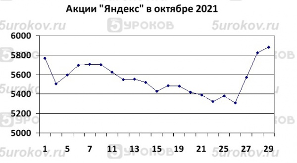 Творческое задание